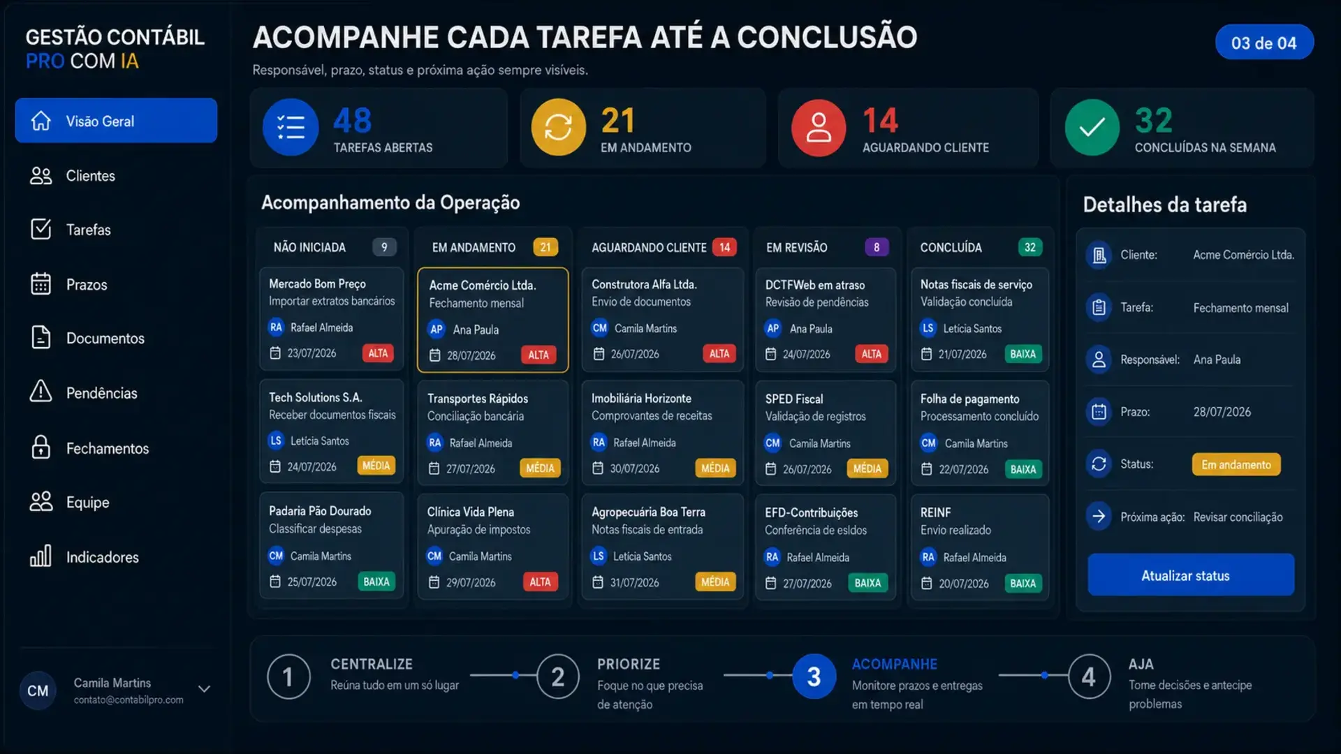 Etapa Acompanhe: situação de cada demanda dentro da central.