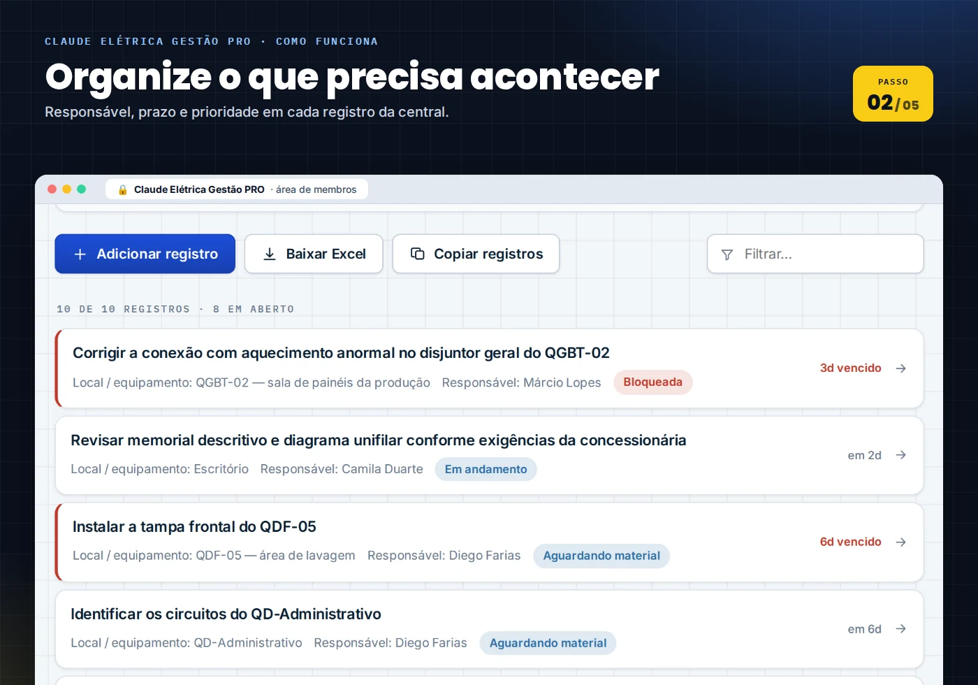 Etapa Planeje: projetos, ordens de serviço e manutenções planejados com responsável e prazo.