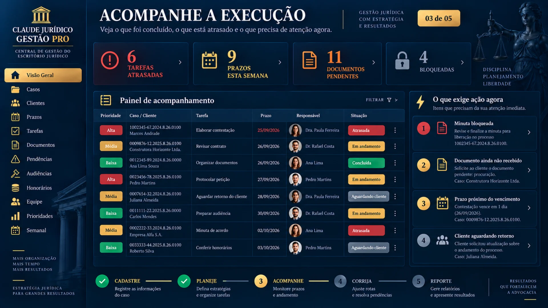 Etapa Acompanhe: situação de cada tarefa, prazo e pendência dentro da central.