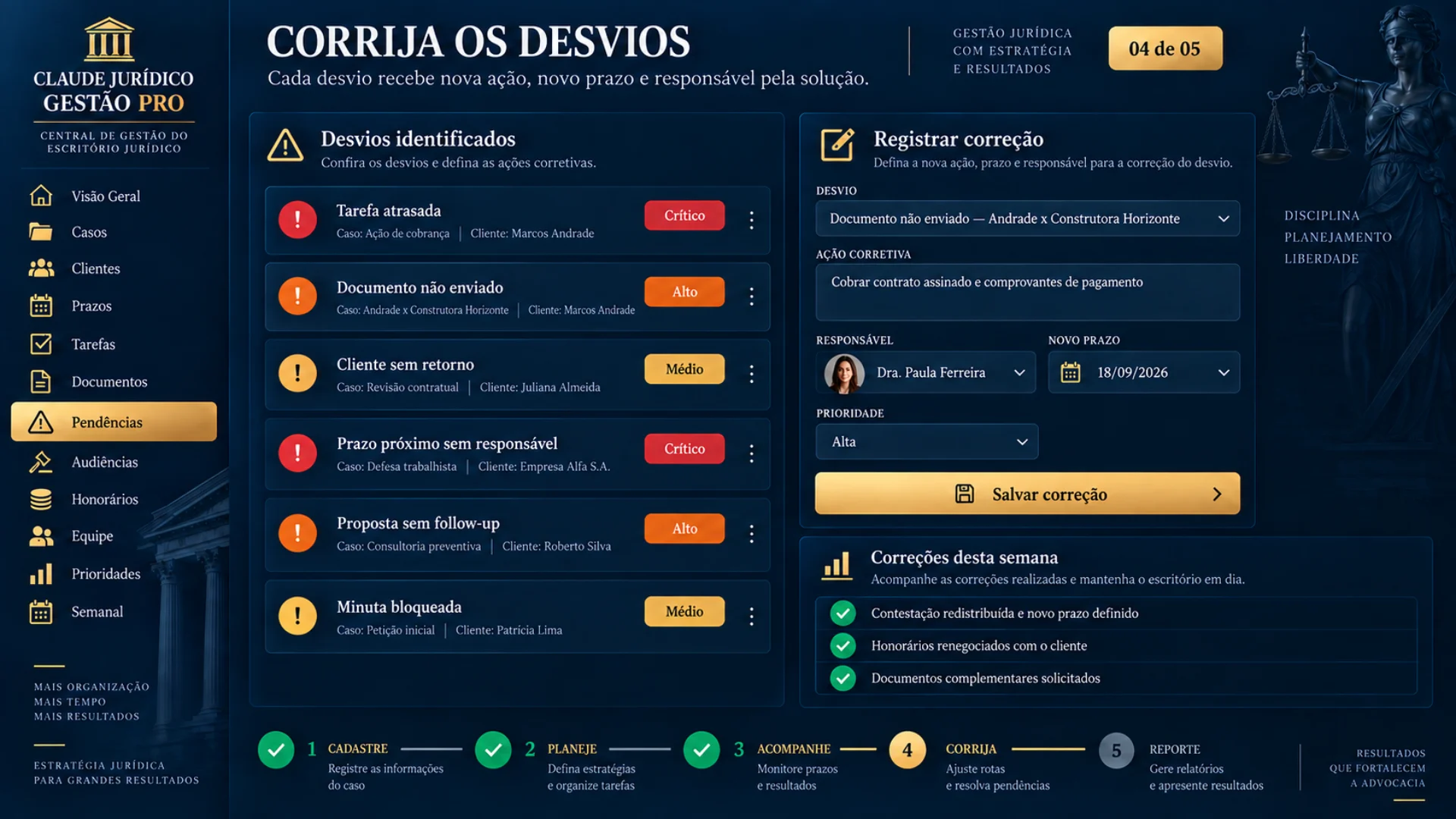 Etapa Corrija: desvios identificados com nova ação, novo prazo e responsável.