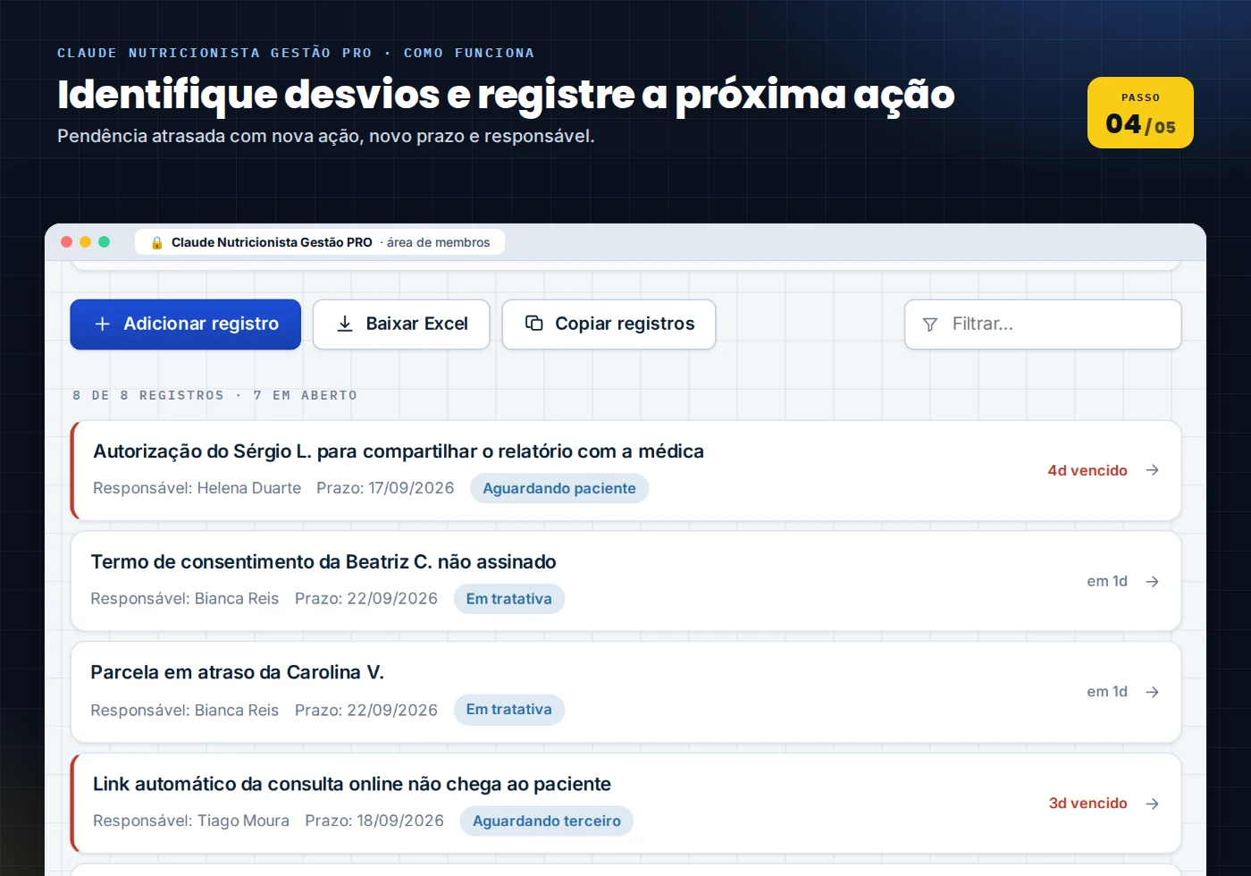 Etapa Corrija: desvios identificados com nova ação, novo prazo e responsável.