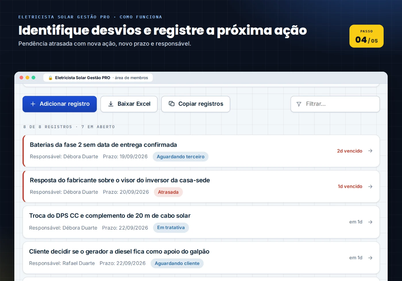 Etapa Corrija: desvios identificados com nova ação, novo prazo e responsável.