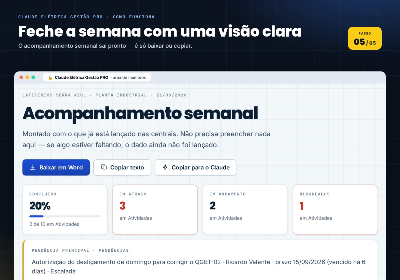 Etapa Reporte: painel de acompanhamento semanal dos clientes e instalações.